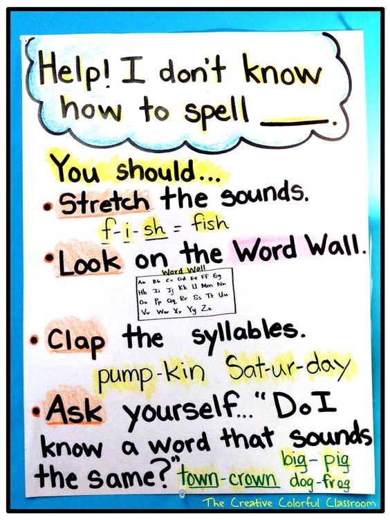 Spelling Anchor Chart